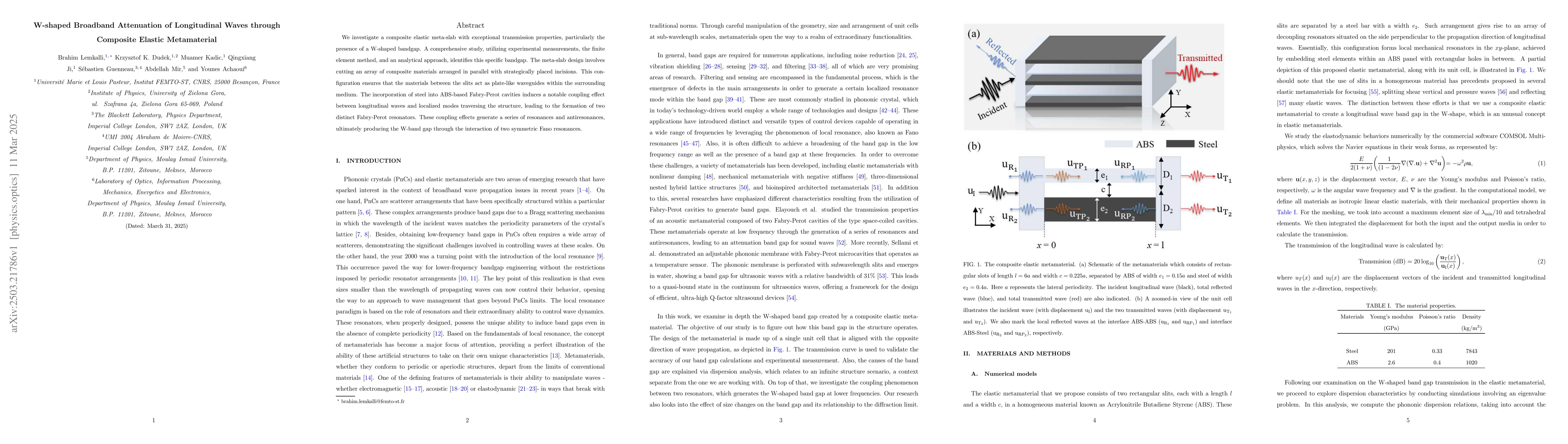 Thumbnail for W-shaped Broadband Attenuation of Longitudinal Waves through Composite
  Elastic Metamaterial
