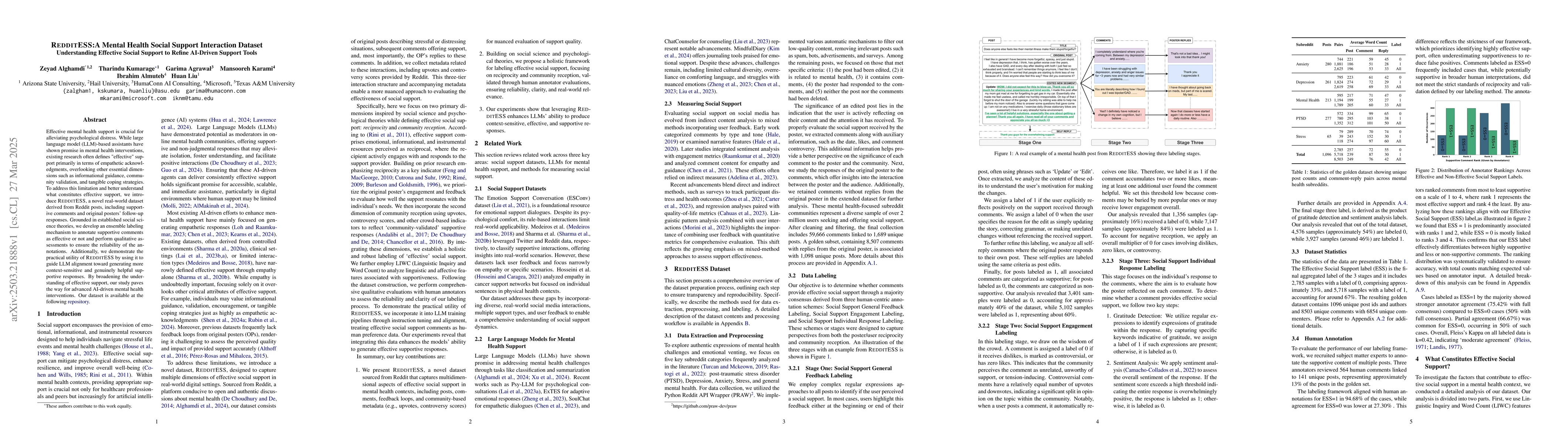 Thumbnail for RedditESS: A Mental Health Social Support Interaction Dataset --
  Understanding Effective Social Support to Refine AI-Driven Support Tools