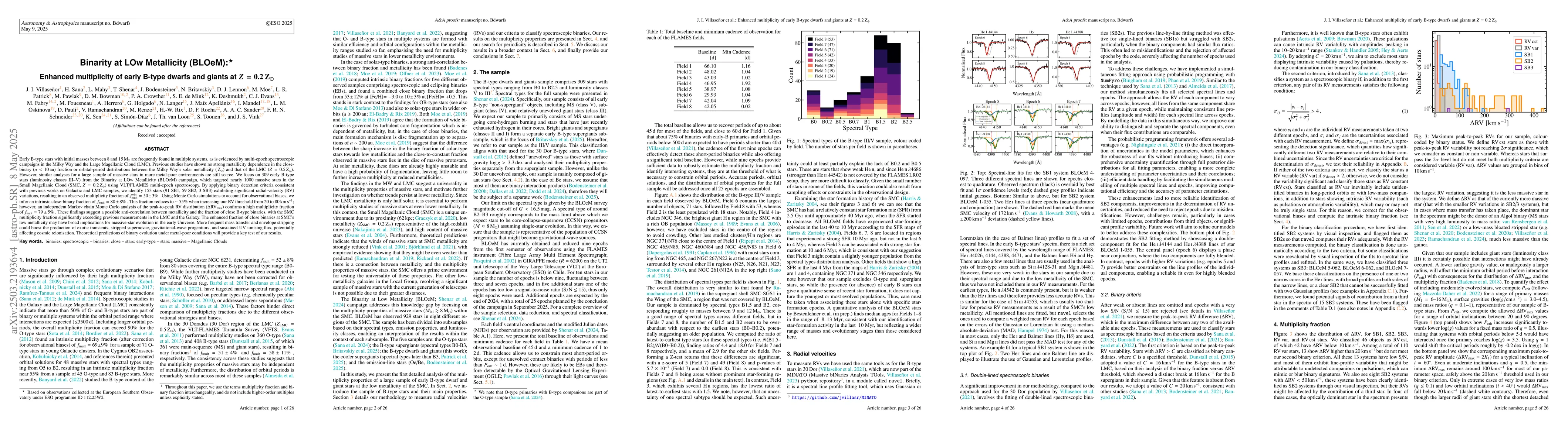 Thumbnail for Binarity at LOw Metallicity (BLOeM): Enhanced multiplicity of early
  B-type dwarfs and giants at $Z=0.2\,{\rm Z}_\odot$