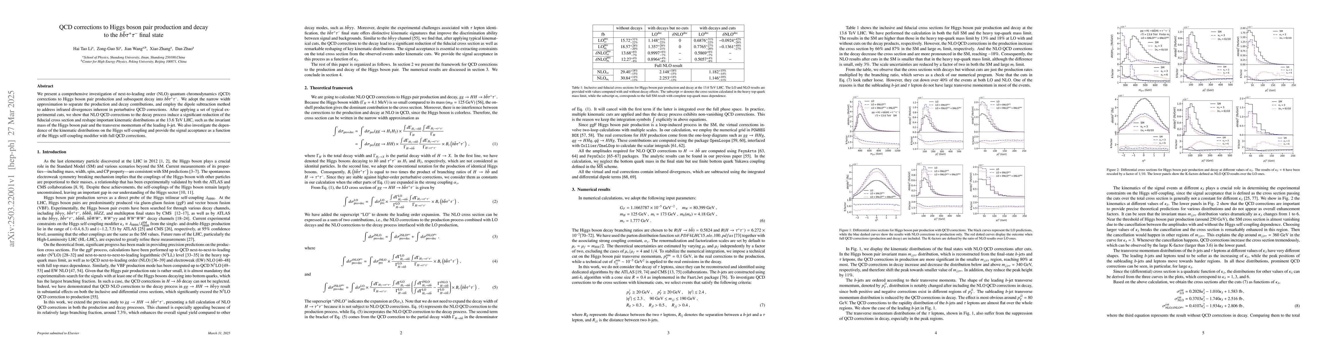 Thumbnail for QCD corrections to Higgs boson pair production and decay to the
  $b\bar{b}τ^+τ^-$ final state