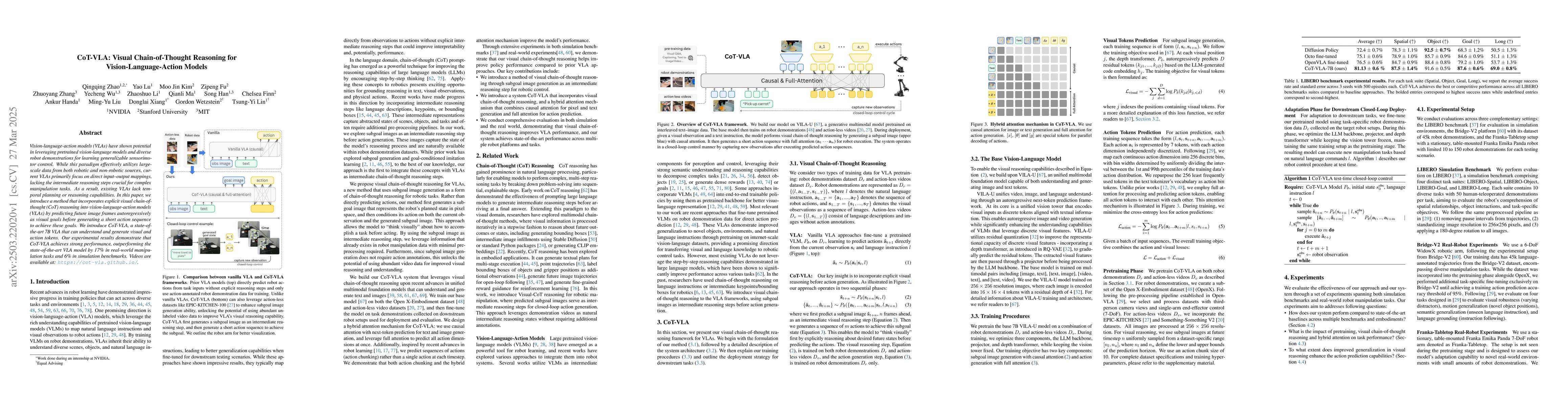 Thumbnail for CoT-VLA: Visual Chain-of-Thought Reasoning for Vision-Language-Action
  Models