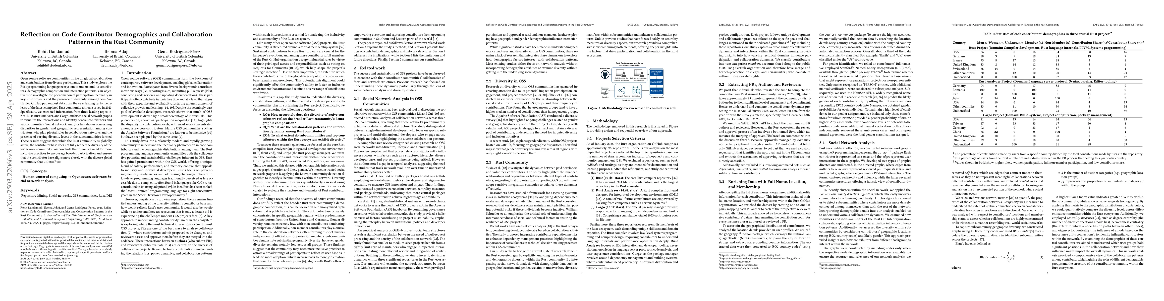 Thumbnail for Reflection on Code Contributor Demographics and Collaboration Patterns
  in the Rust Community