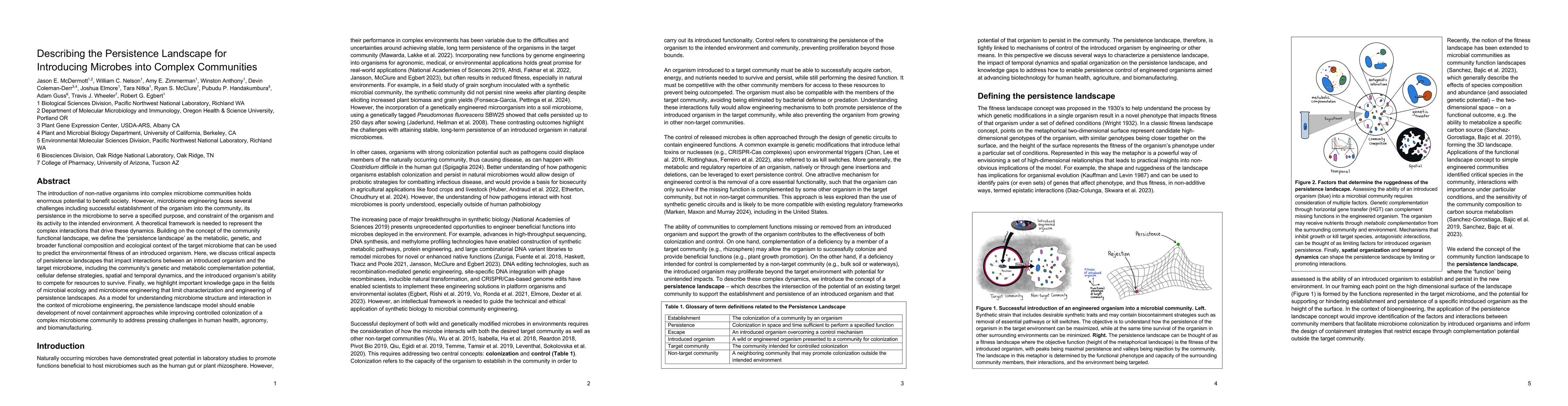 Thumbnail for Describing the Persistence Landscape for Introducing Microbes into
  Complex Communities