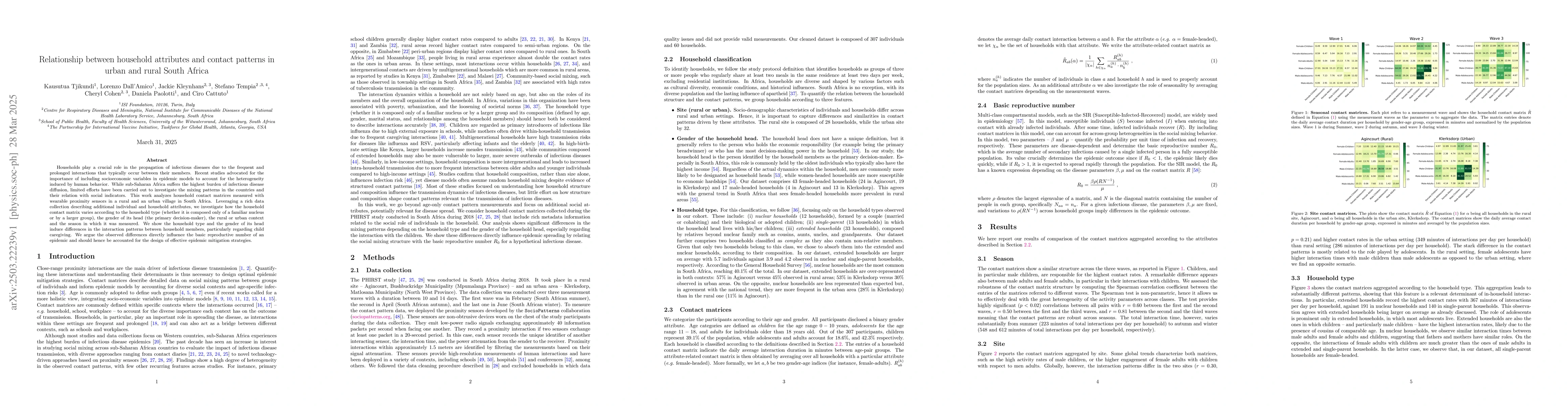 Thumbnail for Relationship between household attributes and contact patterns in urban
  and rural South Africa