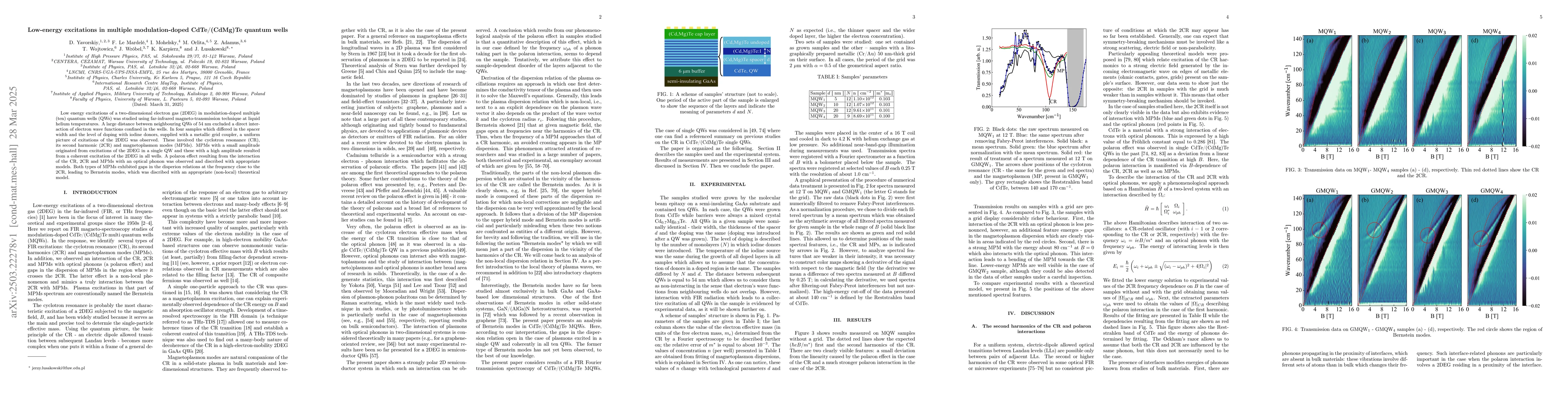 Thumbnail for Low-energy excitations in multiple modulation-doped CdTe/(CdMg)Te
  quantum wells