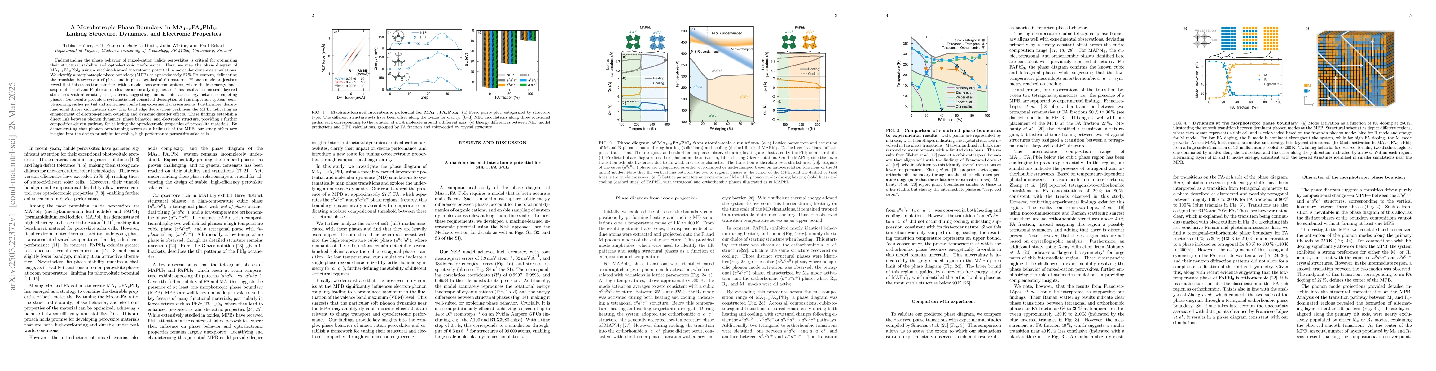 Thumbnail for A Morphotropic Phase Boundary in MA$_{1-x}$FA$_x$PbI$_3$: Linking
  Structure, Dynamics, and Electronic Properties