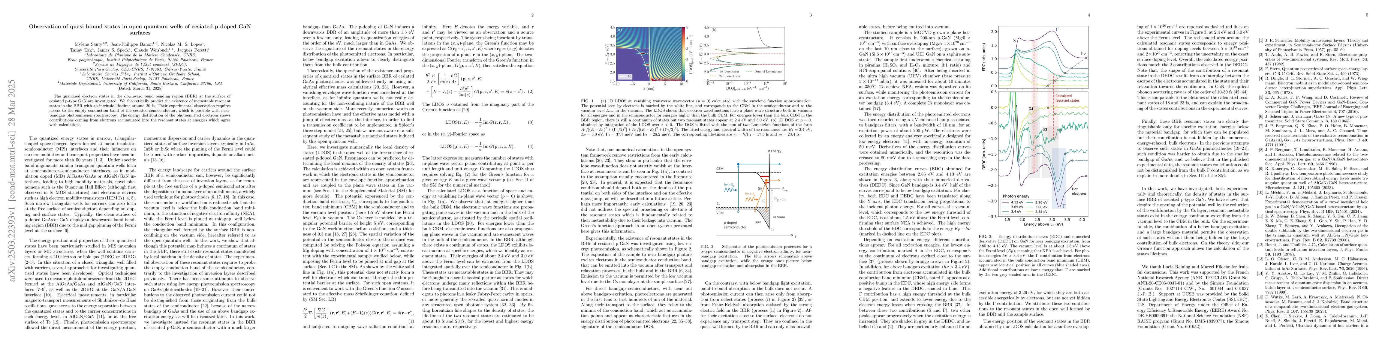 Thumbnail for Observation of quasi bound states in open quantum wells of cesiated
  p-doped GaN surfaces