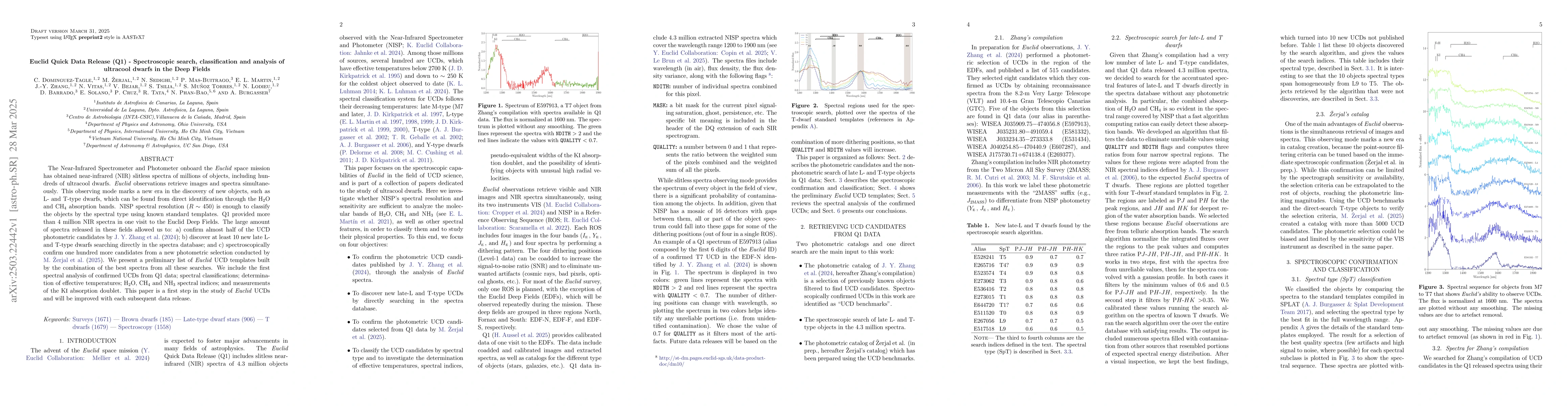 Thumbnail for Euclid Quick Data Release (Q1) -- Spectroscopic search, classification
  and analysis of ultracool dwarfs in the Deep Fields