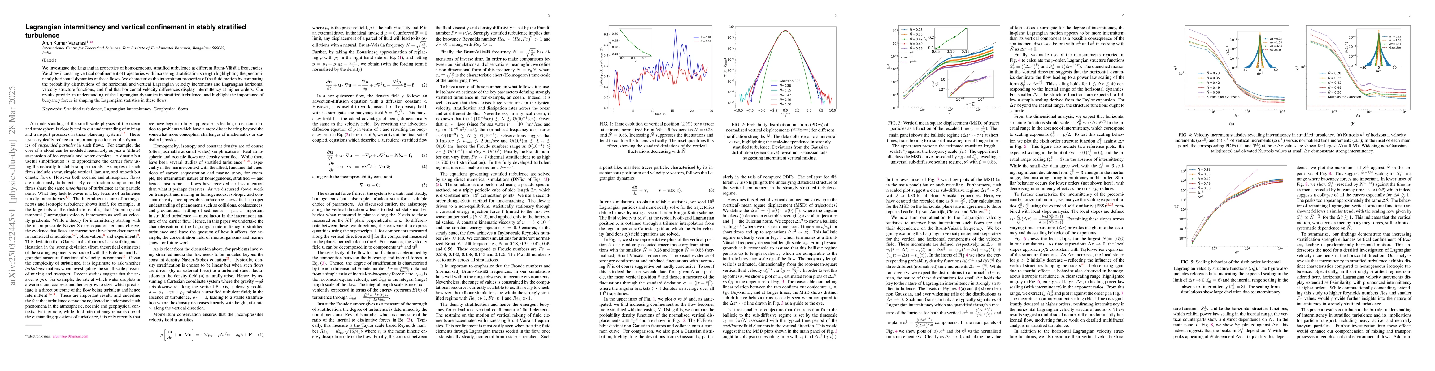 Thumbnail for Lagrangian intermittency and vertical confinement in stably stratified
  turbulence