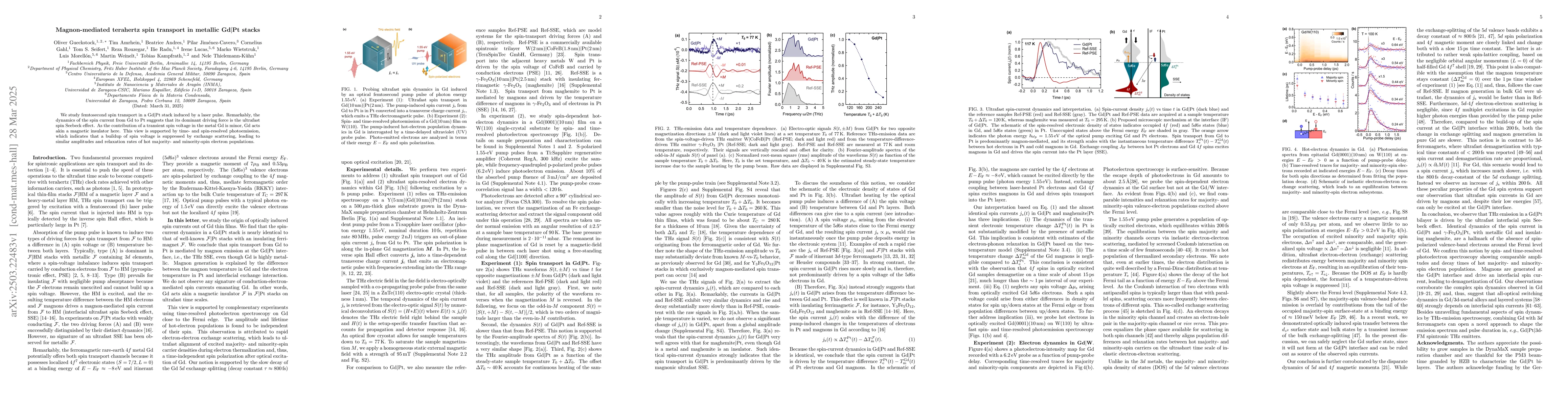 Thumbnail for Magnon-mediated terahertz spin transport in metallic Gd|Pt stacks