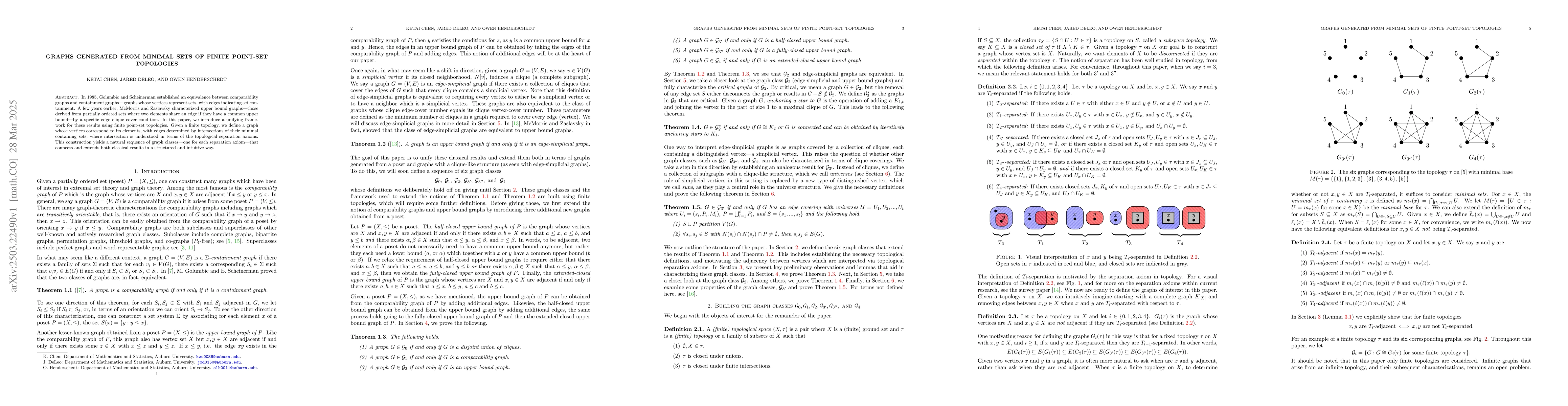 Thumbnail for Graphs generated from minimal sets of finite point-set topologies