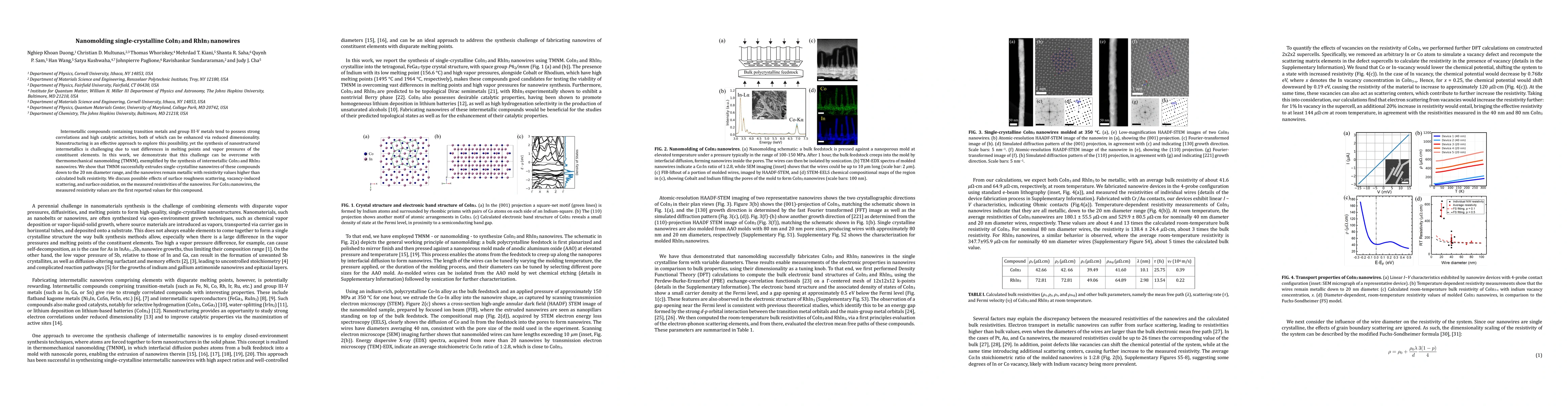 Thumbnail for Nanomolding single-crystalline CoIn3 and RhIn3 nanowires