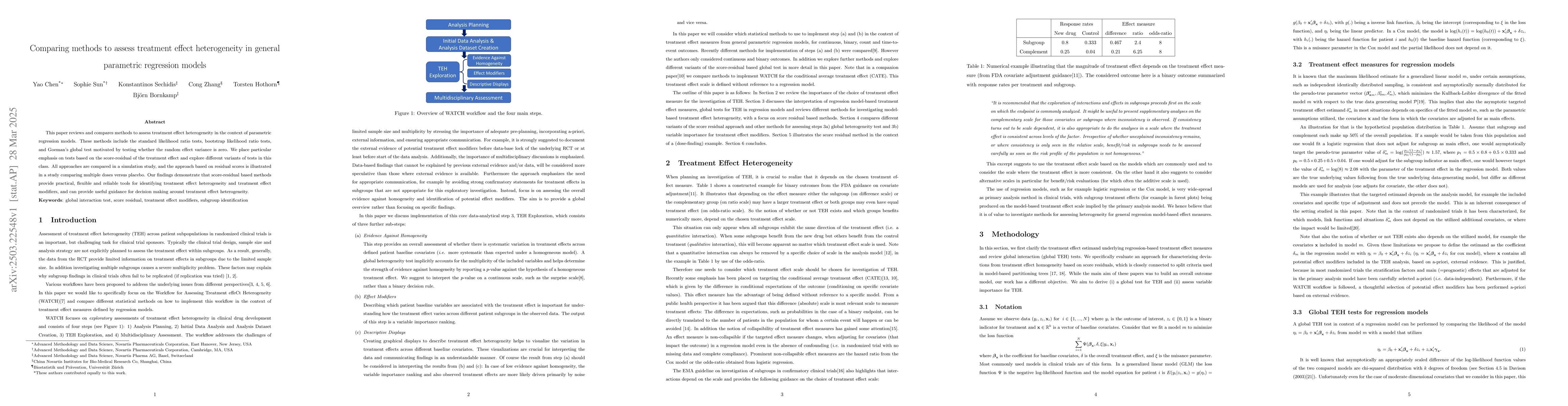 Thumbnail for Comparing methods to assess treatment effect heterogeneity in general
  parametric regression models