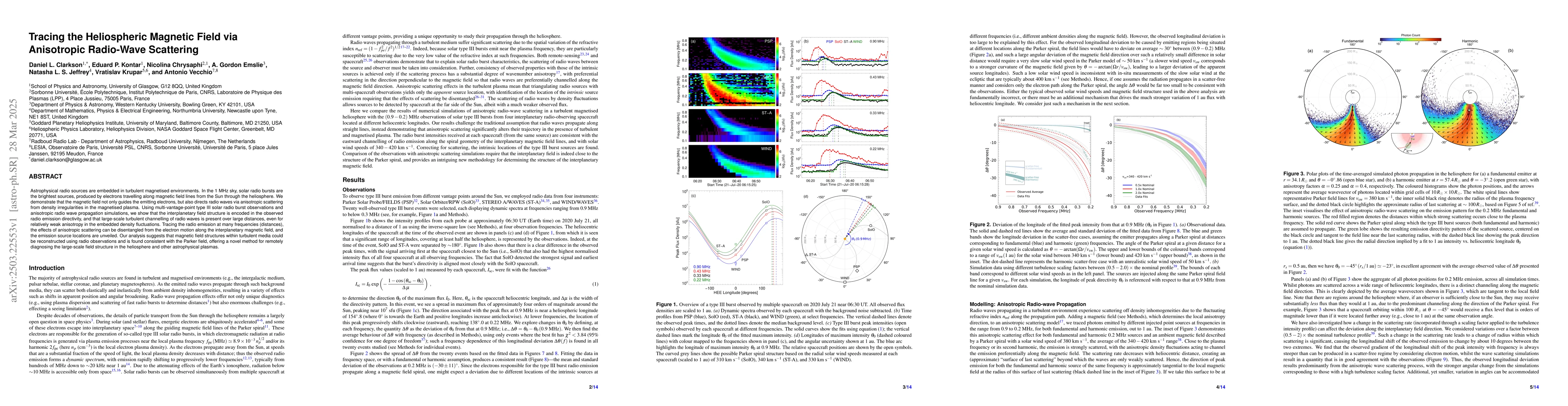 Thumbnail for Tracing the Heliospheric Magnetic Field via Anisotropic Radio-Wave
  Scattering