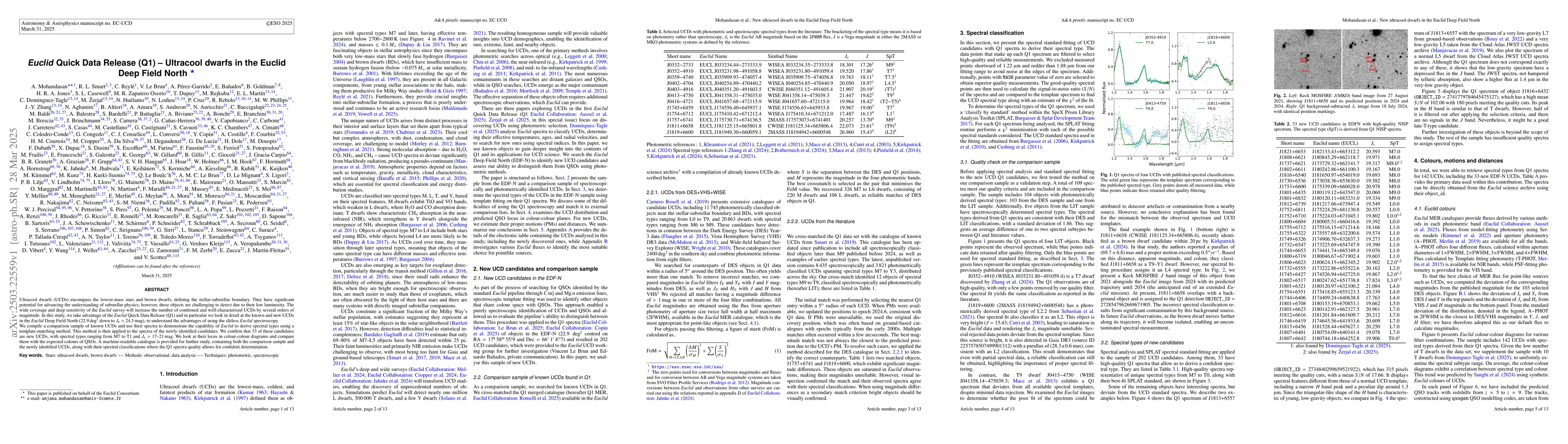 Thumbnail for Euclid Quick Data Release (Q1) Ultracool dwarfs in the Euclid Deep Field
  North