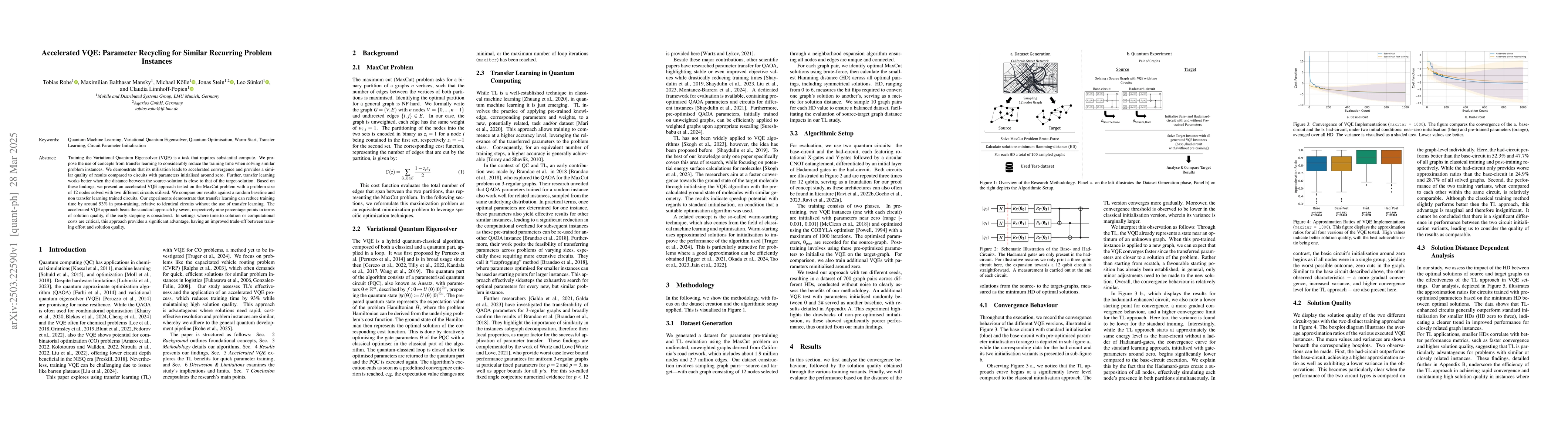 Thumbnail for Accelerated VQE: Parameter Recycling for Similar Recurring Problem
  Instances
