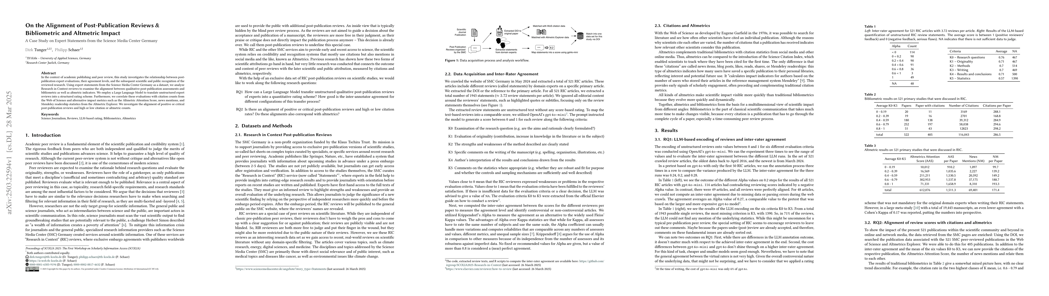 Thumbnail for On the Alignment of Post-Publication Reviews & Bibliometric and
  Altmetric Impact -- A Case Study on Expert Statements from the Science Media
  Center Germany