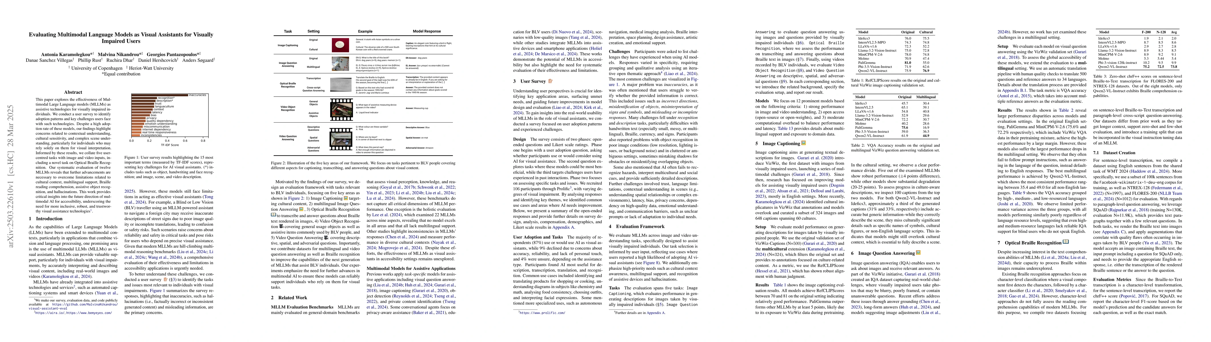 Thumbnail for Evaluating Multimodal Language Models as Visual Assistants for Visually
  Impaired Users