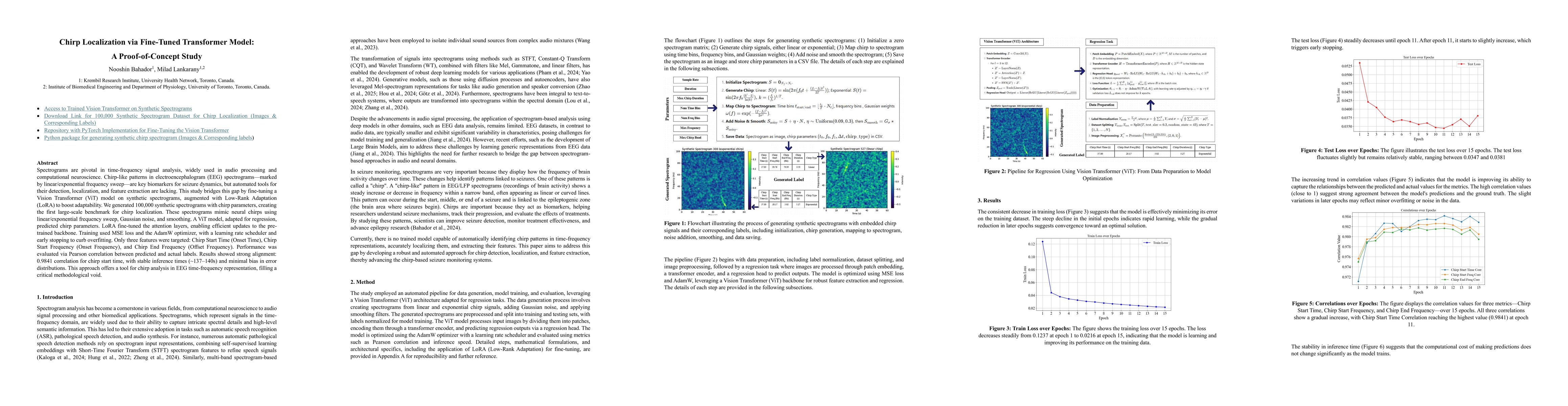 Thumbnail for Chirp Localization via Fine-Tuned Transformer Model: A Proof-of-Concept
  Study