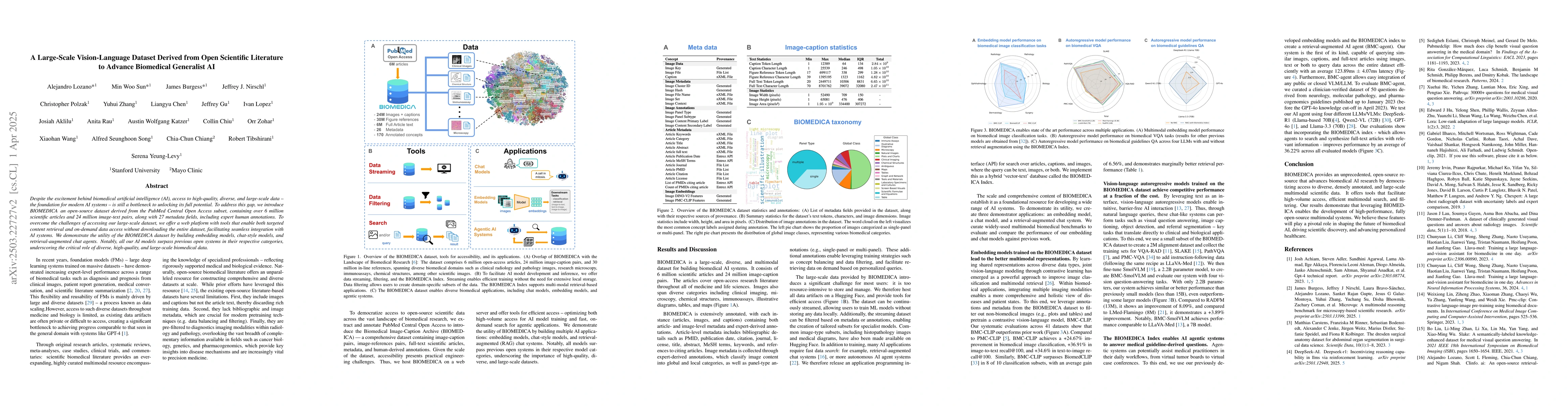 Thumbnail for A Large-Scale Vision-Language Dataset Derived from Open Scientific
  Literature to Advance Biomedical Generalist AI
