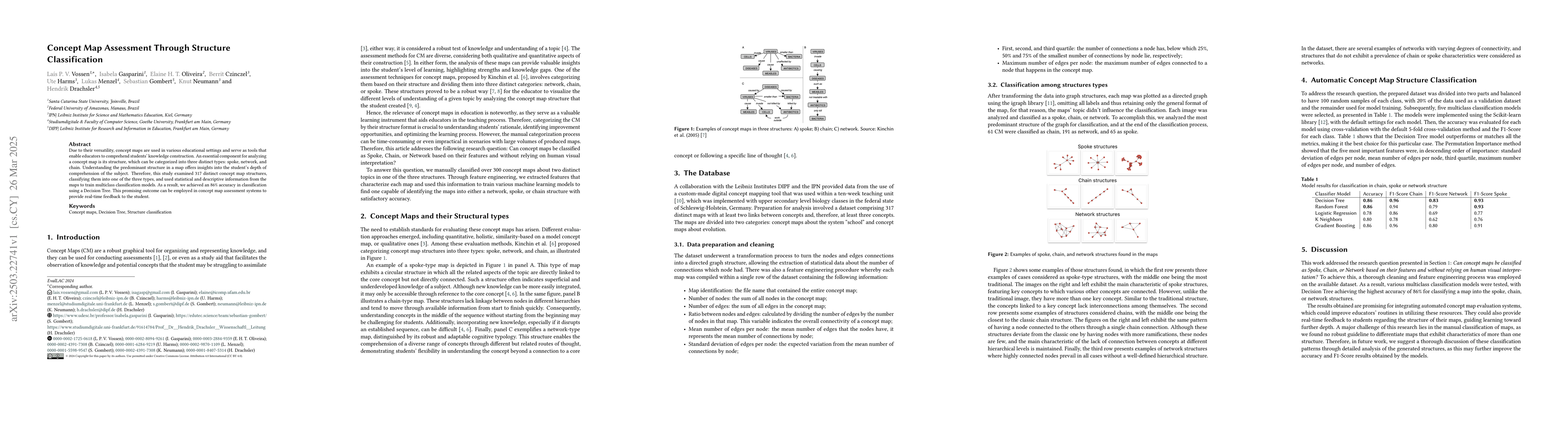 Thumbnail for Concept Map Assessment Through Structure Classification
