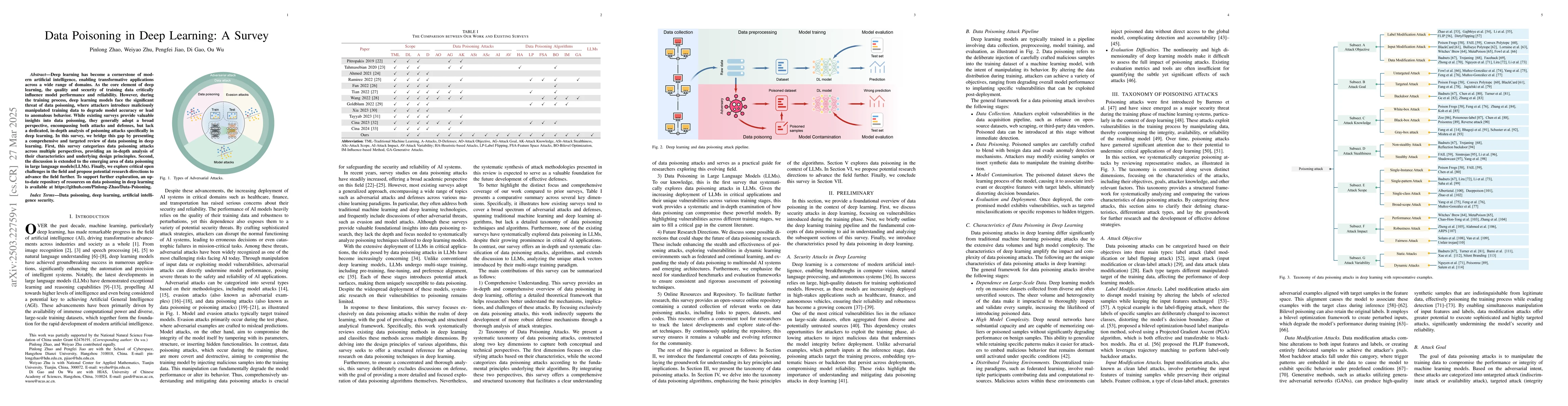 Thumbnail for Data Poisoning in Deep Learning: A Survey