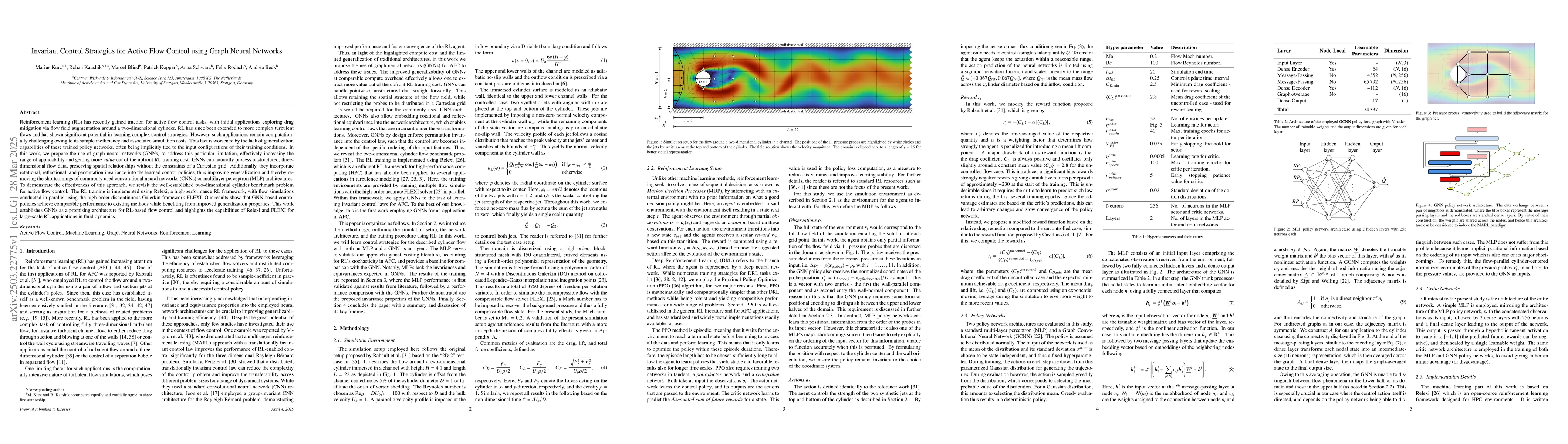 Thumbnail for Invariant Control Strategies for Active Flow Control using Graph Neural
  Networks