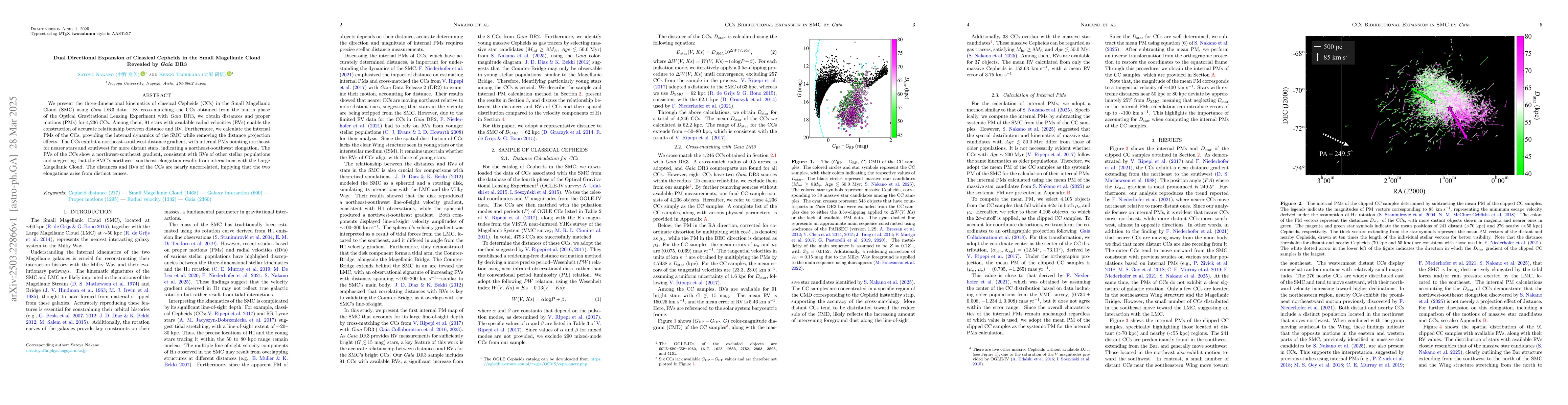 Thumbnail for Dual Directional Expansion of Classical Cepheids in the Small Magellanic
  Cloud Revealed by Gaia DR3