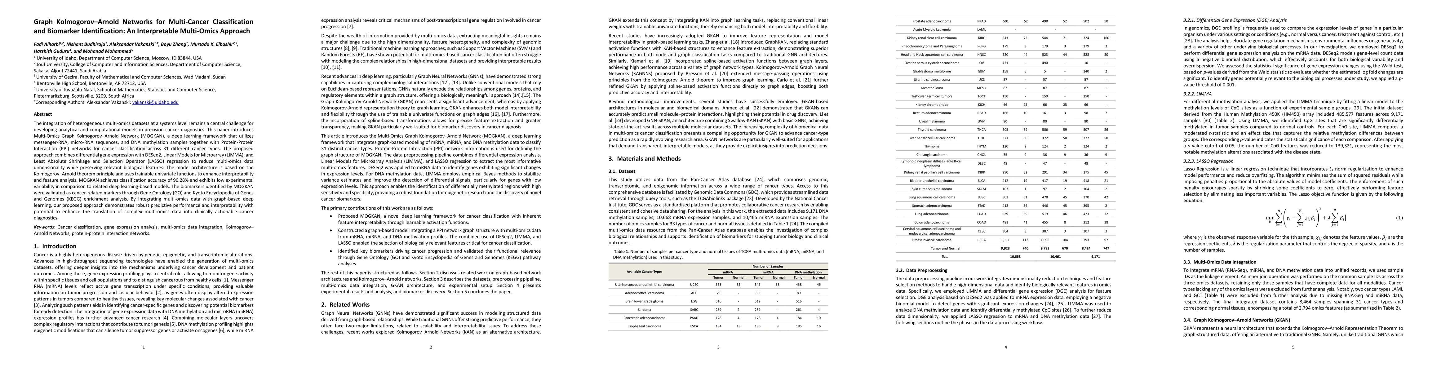 Thumbnail for Graph Kolmogorov-Arnold Networks for Multi-Cancer Classification and
  Biomarker Identification, An Interpretable Multi-Omics Approach