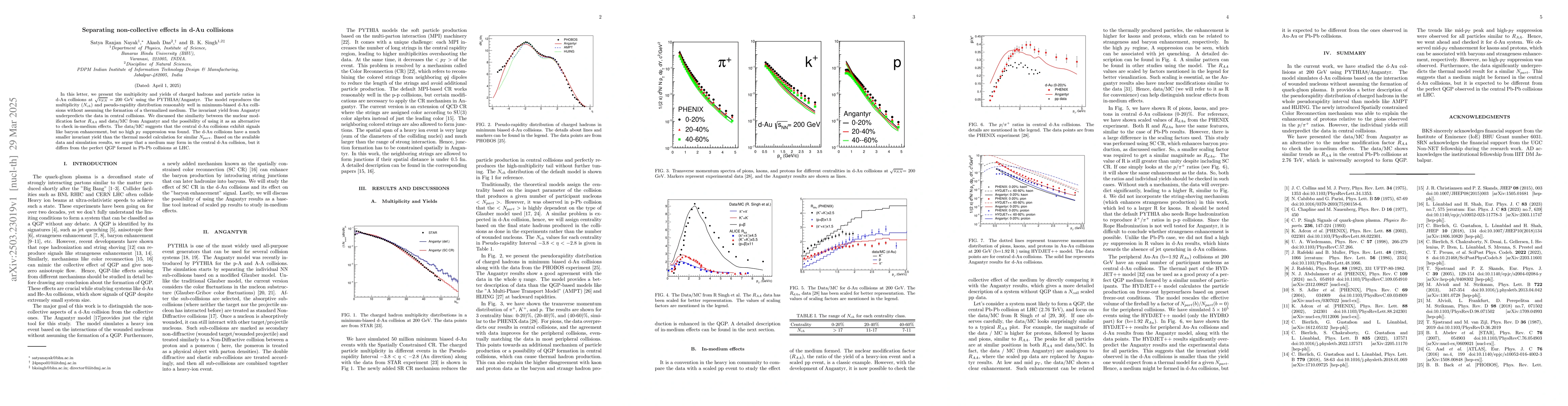 Thumbnail for Separating non-collective effects in d-Au collisions