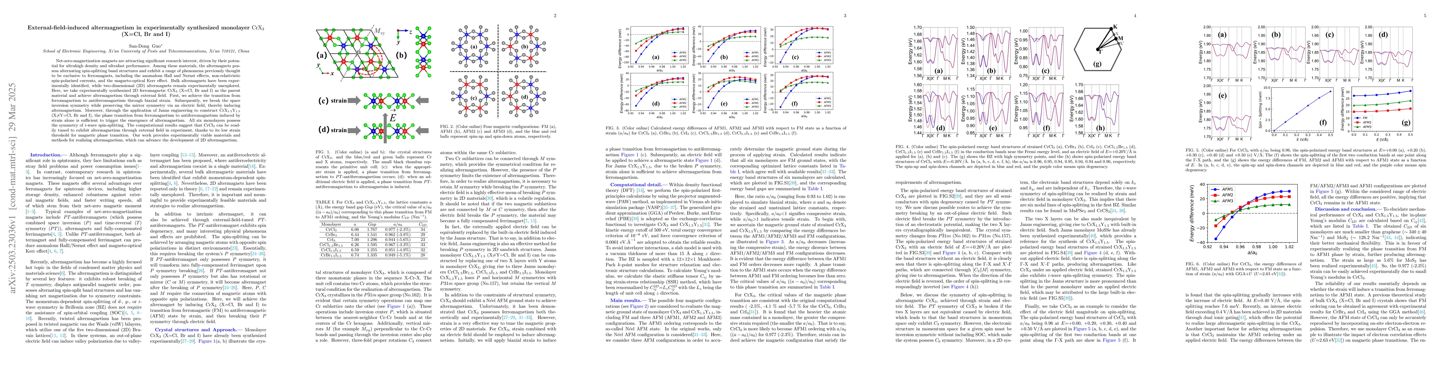 Thumbnail for External-field-induced altermagnetism in experimentally synthesized
  monolayer $\mathrm{CrX_3}$ (X=Cl, Br and I)