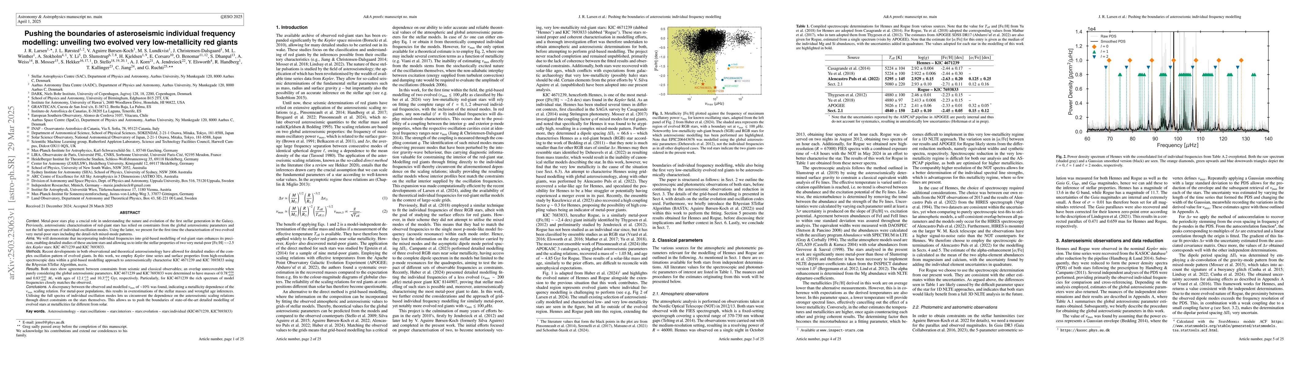 Thumbnail for Pushing the boundaries of asteroseismic individual frequency modelling:
  unveiling two evolved very-low metallicity red giants
