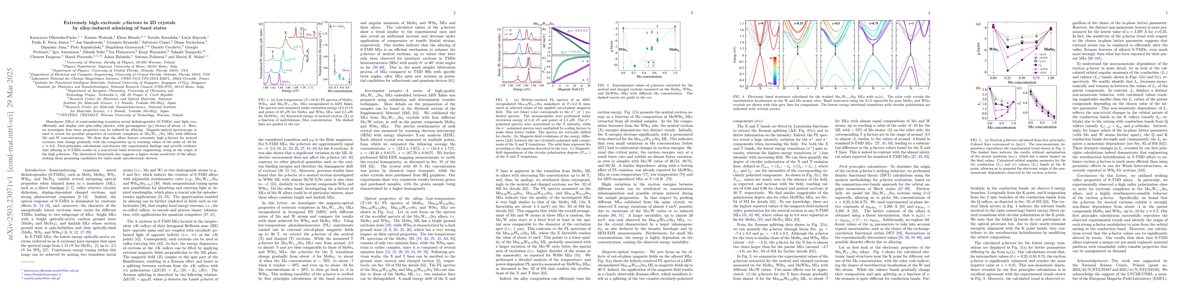 Thumbnail for Extremely high excitonic $g$-factors in 2D crystals by alloy-induced
  admixing of band states