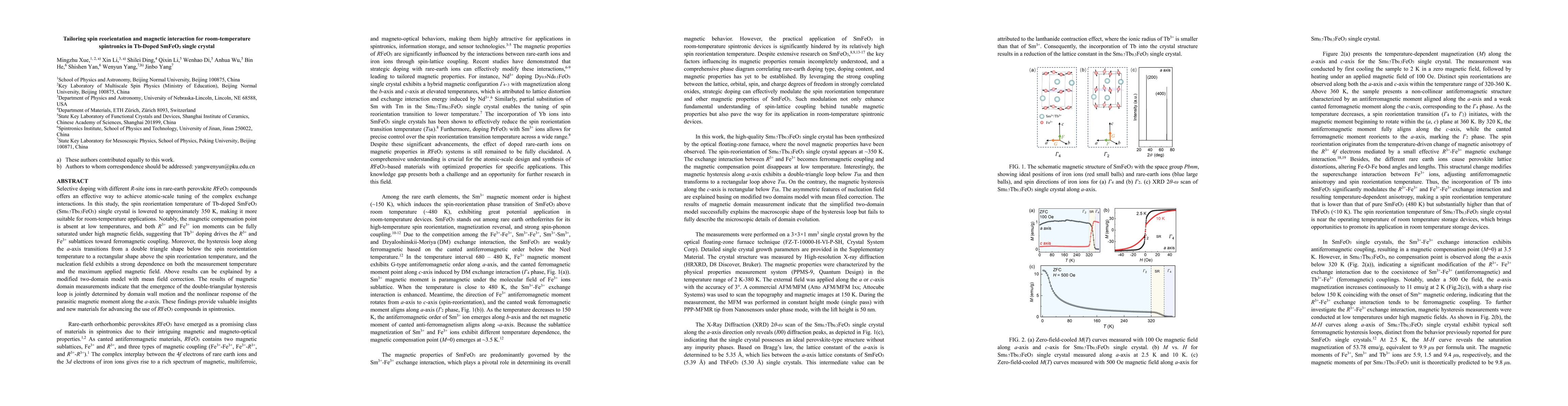Thumbnail for Tailoring spin reorientation and magnetic interaction for
  room-temperature spintronics in Tb-Doped SmFeO3 single crystal