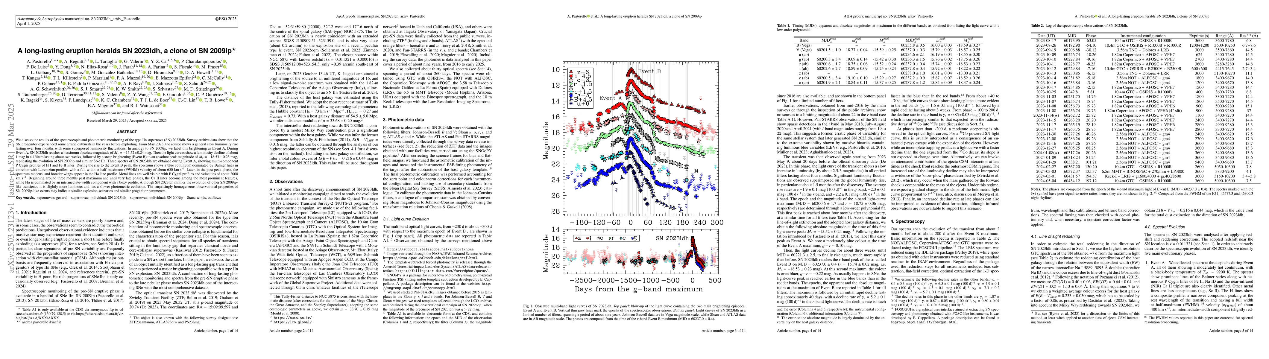 Thumbnail for A long-lasting eruption heralds SN 2023ldh, a clone of SN 2009ip