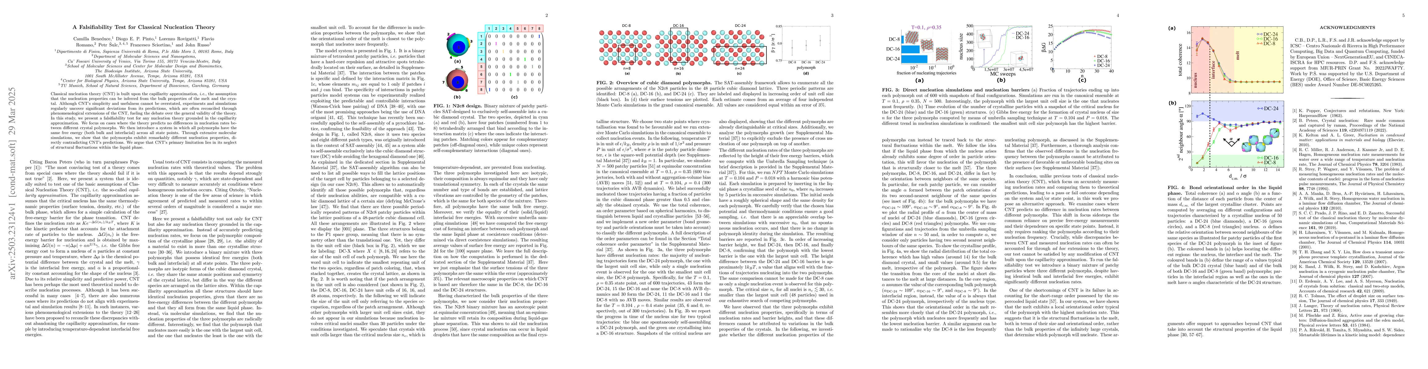 Thumbnail for A Falsifiability Test for Classical Nucleation Theory