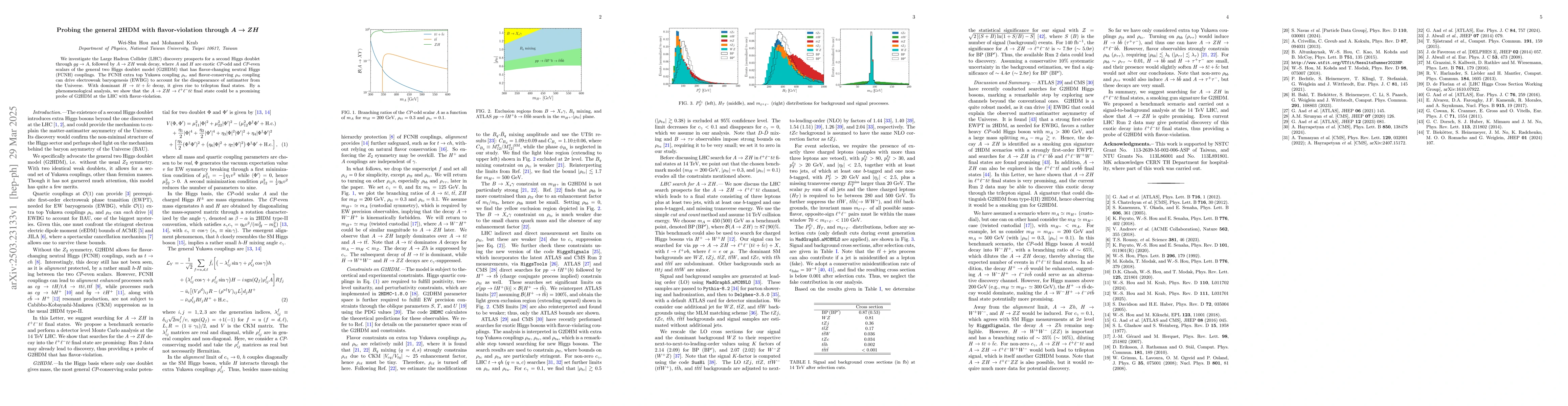 Thumbnail for Probing the general 2HDM with flavor-violation through $A \to ZH$