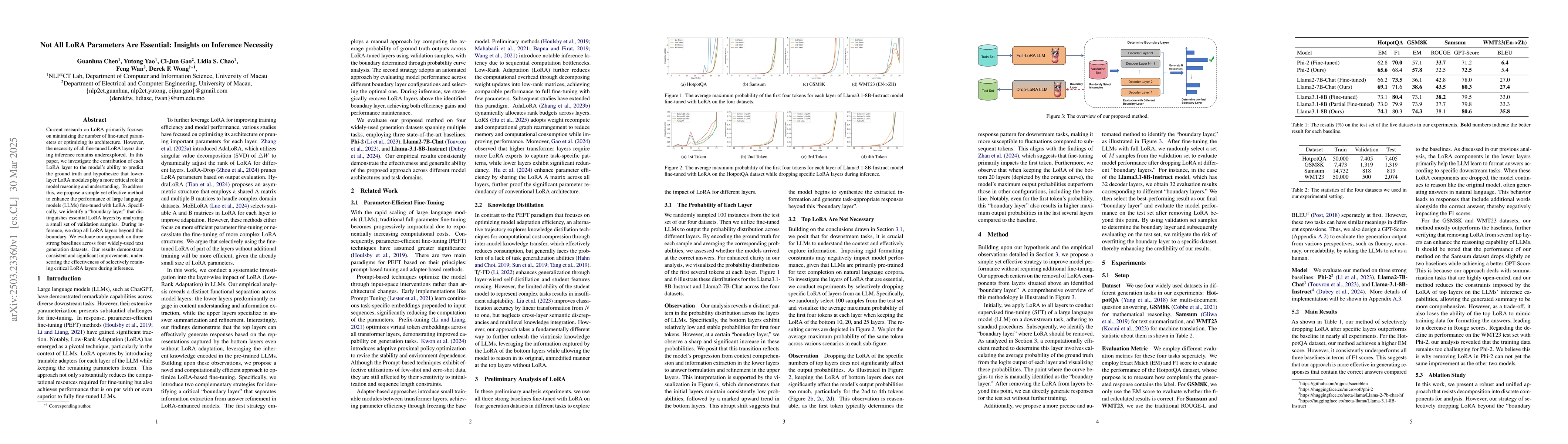 Thumbnail for Not All LoRA Parameters Are Essential: Insights on Inference Necessity