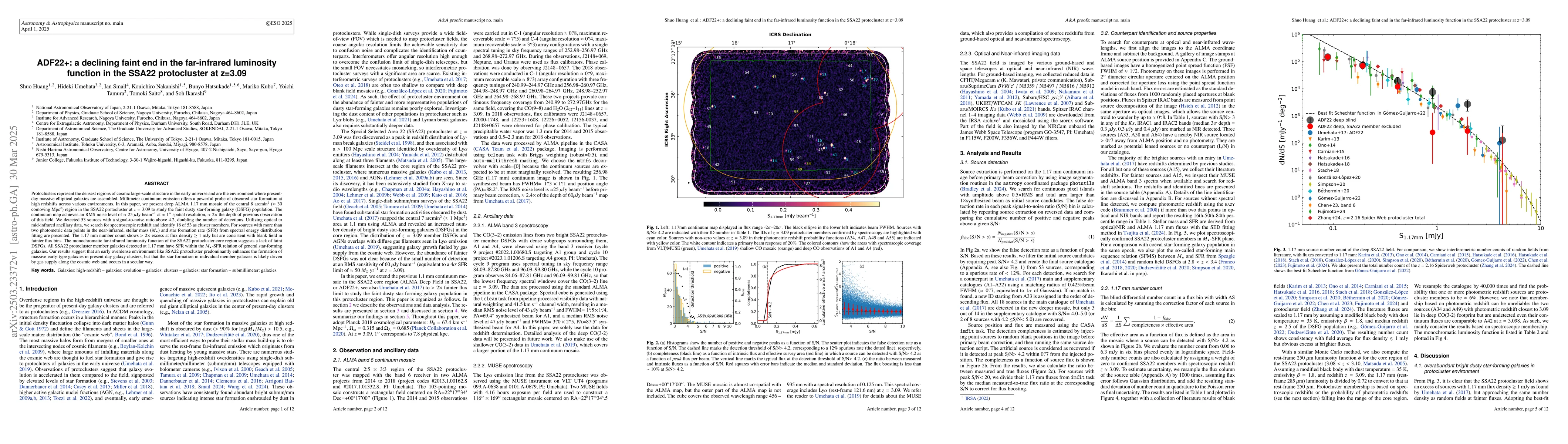 Thumbnail for ADF22+: a declining faint end in the far-infrared luminosity function in
  the SSA22 protocluster at z=3.09