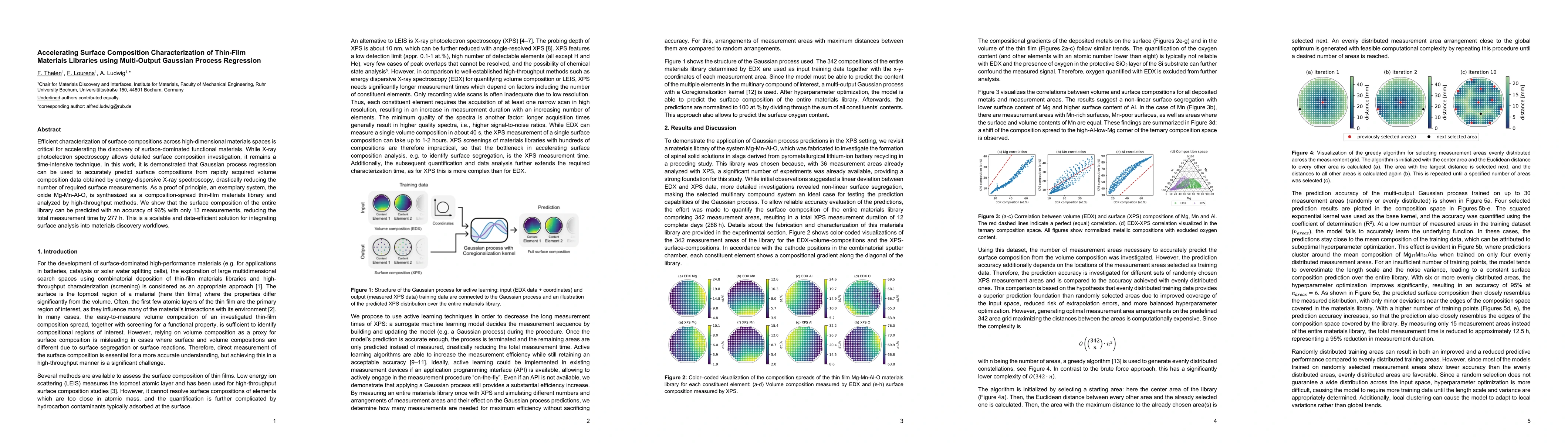 Thumbnail for Accelerating Surface Composition Characterization of Thin-Film Materials
  Libraries using Multi-Output Gaussian Process Regression