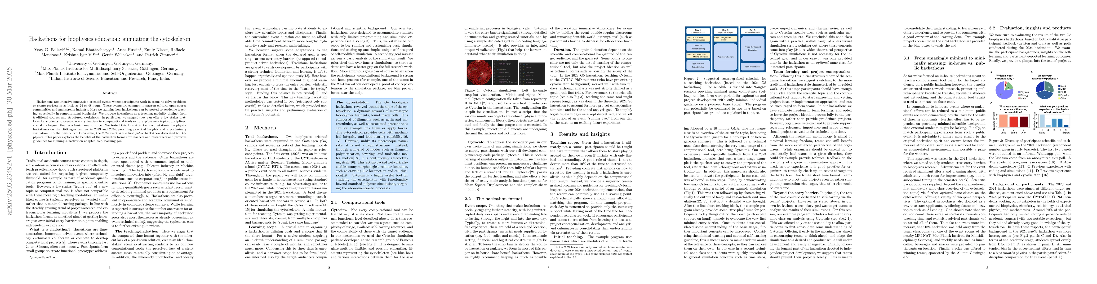Thumbnail for Hackathons for biophysics education: simulating the cytoskeleton