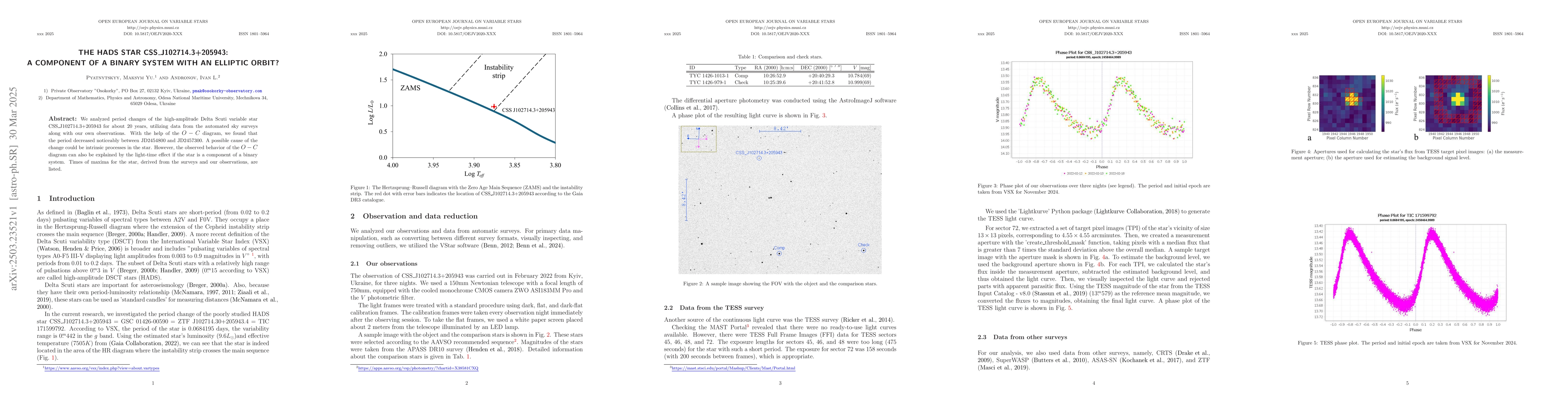 Thumbnail for The HADS Star CSS_J102714.3+205943: a Component of a Binary System with
  an Elliptic Orbit?