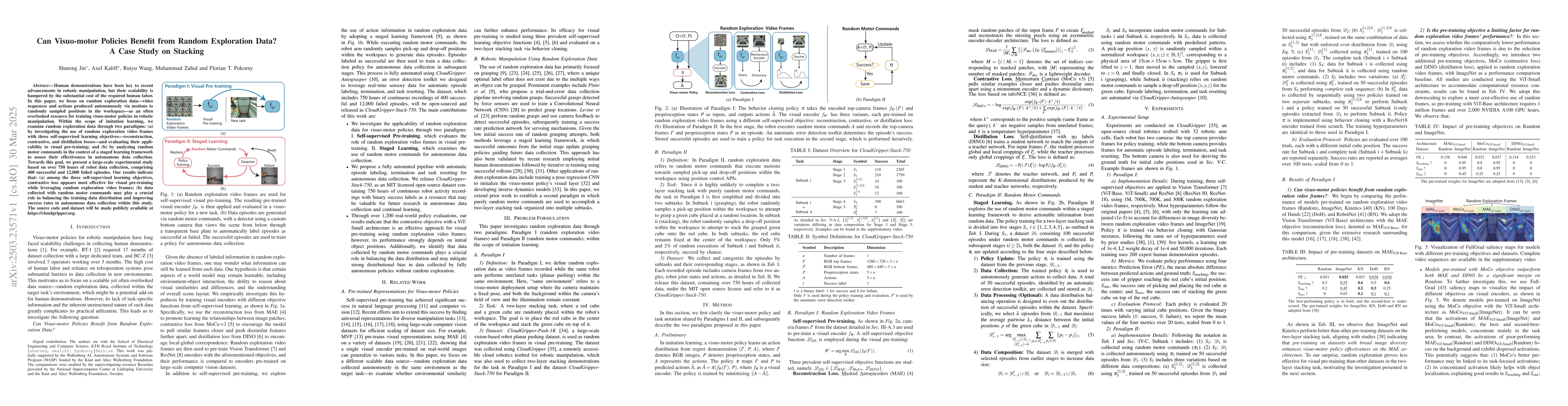 Thumbnail for Can Visuo-motor Policies Benefit from Random Exploration Data? A Case
  Study on Stacking