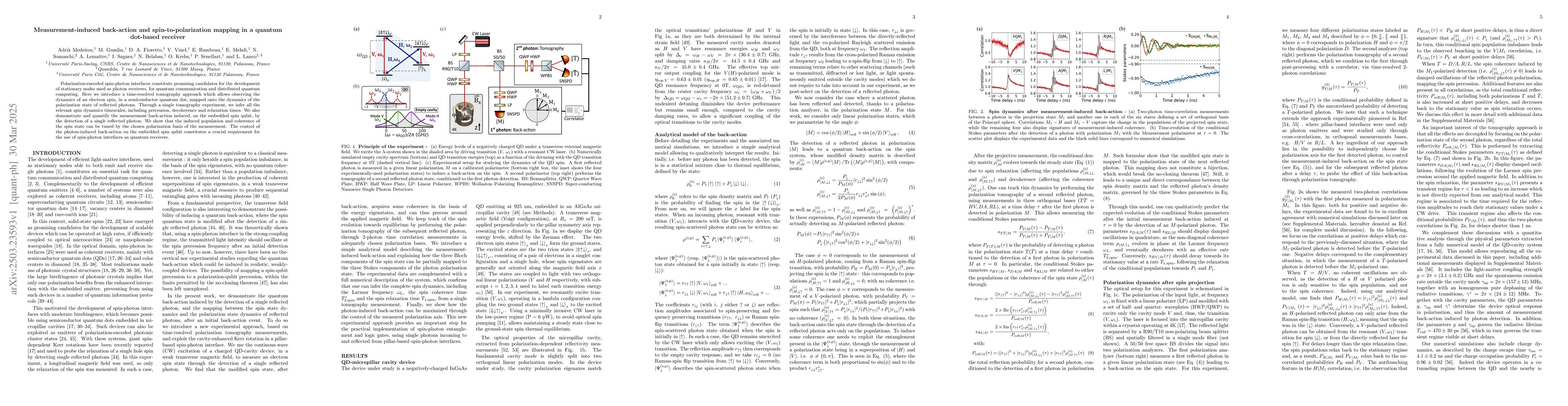 Thumbnail for Measurement-induced back-action and spin-to-polarization mapping in a
  quantum dot-based receiver