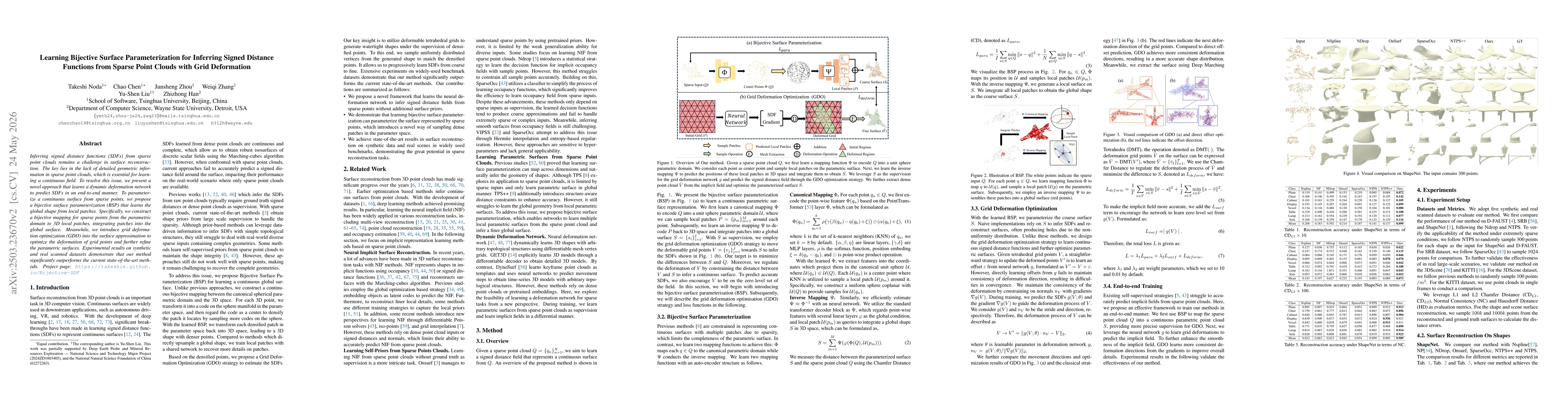 Thumbnail for Learning Bijective Surface Parameterization for Inferring Signed Distance Functions from Sparse Point Clouds with Grid Deformation