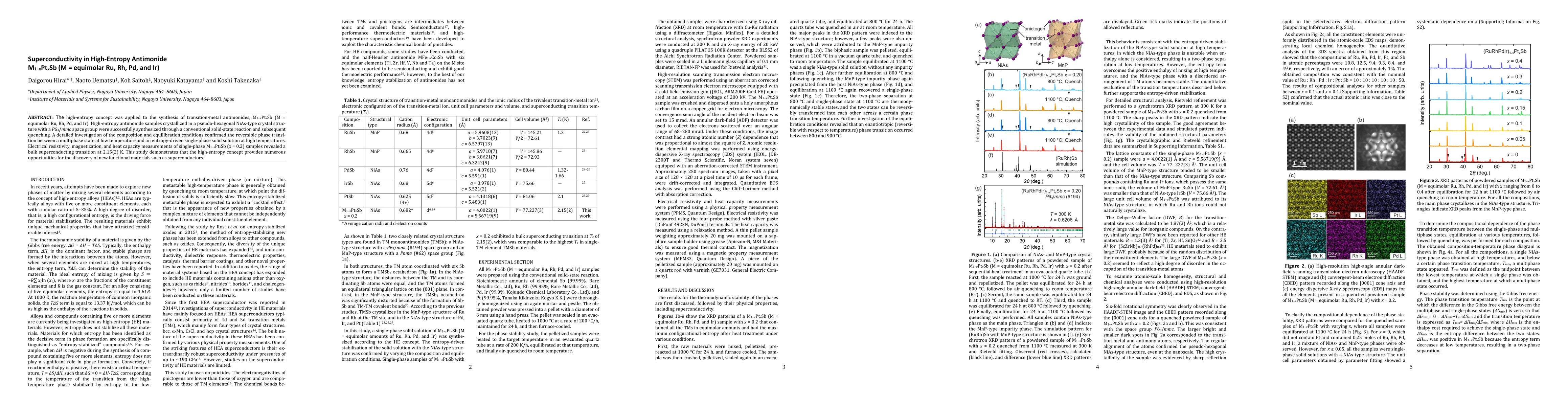 Thumbnail for Superconductivity in High-Entropy Antimonide M$_{1-x}$Pt$_x$Sb (M =
  equimolar Ru, Rh, Pd, and Ir)