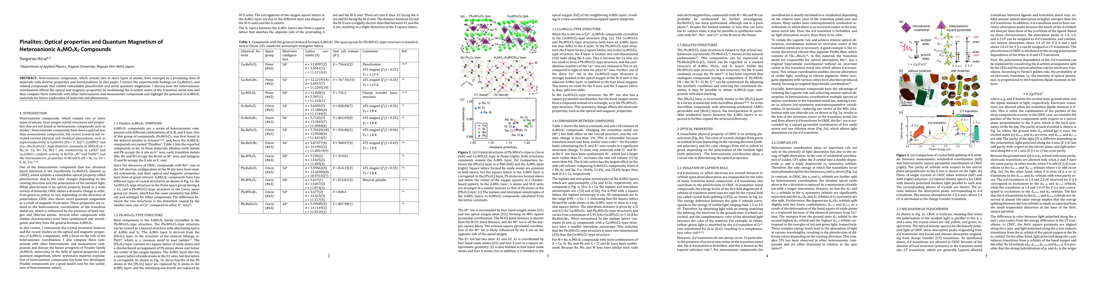 Thumbnail for Pinalites: Optical properties and Quantum Magnetism of Heteroanionic
  A$_3$MO$_5$X$_2$ Compounds
