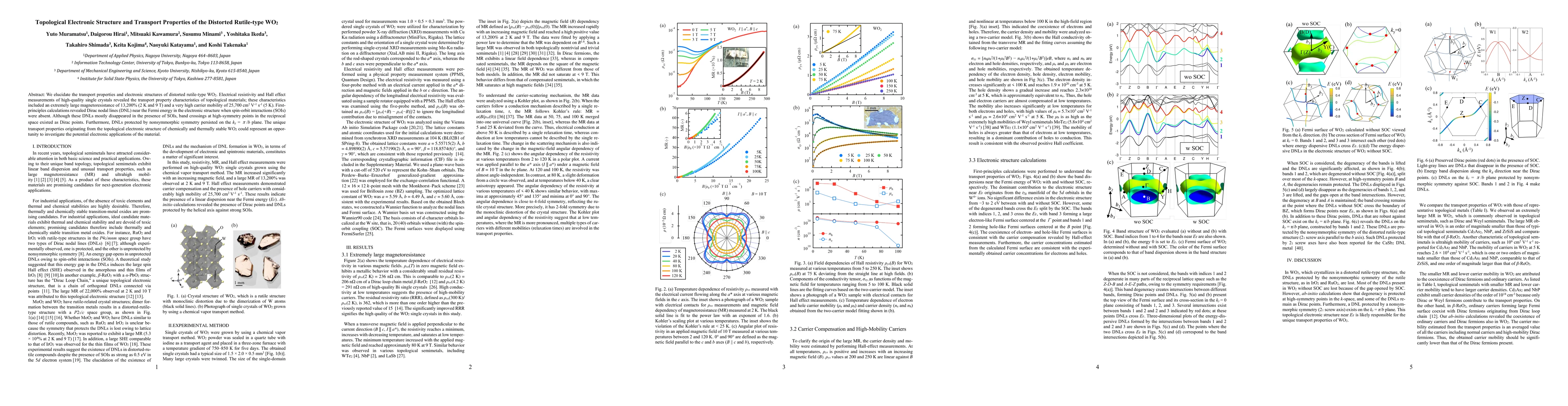 Thumbnail for Topological Electronic Structure and Transport Properties of the
  Distorted Rutile-type WO$_2$