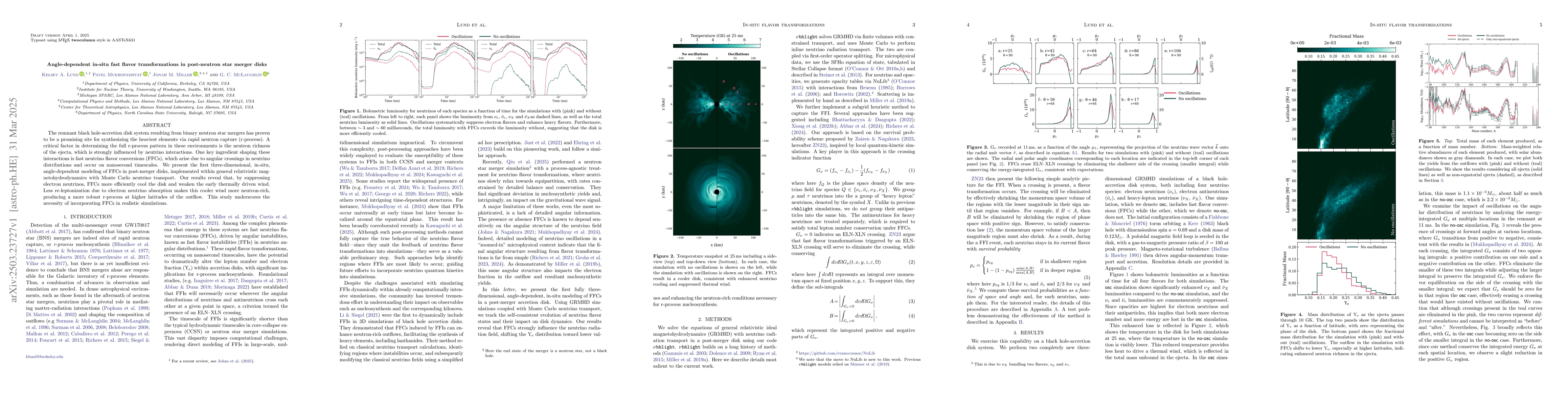 Thumbnail for Angle-dependent in-situ fast flavor transformations in post-neutron star
  merger disks