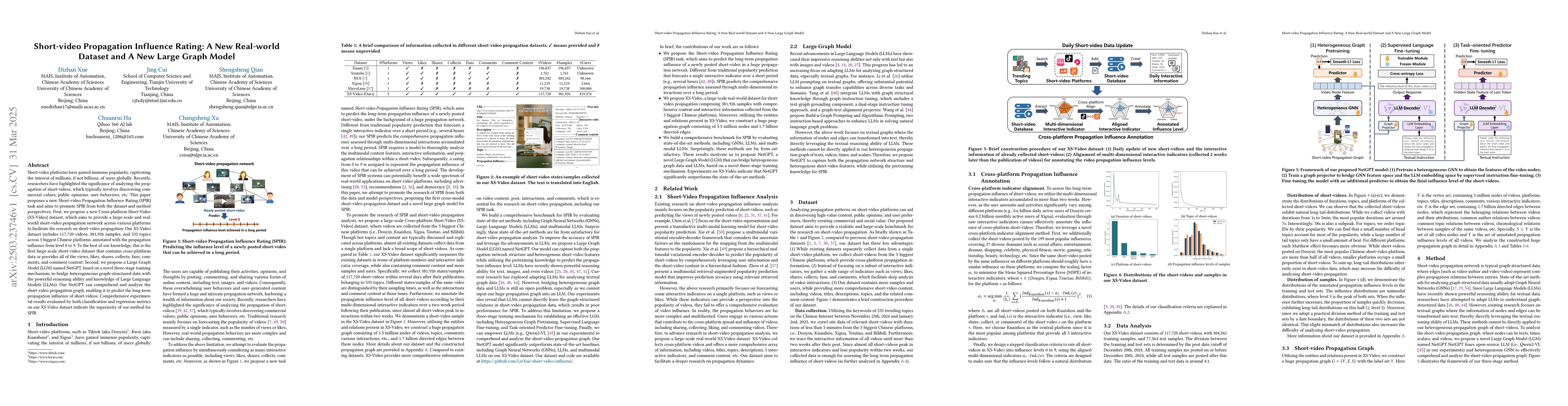 Thumbnail for Short-video Propagation Influence Rating: A New Real-world Dataset and A
  New Large Graph Model